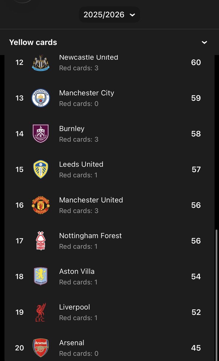 Owen ⚽️🏎️ tweet media