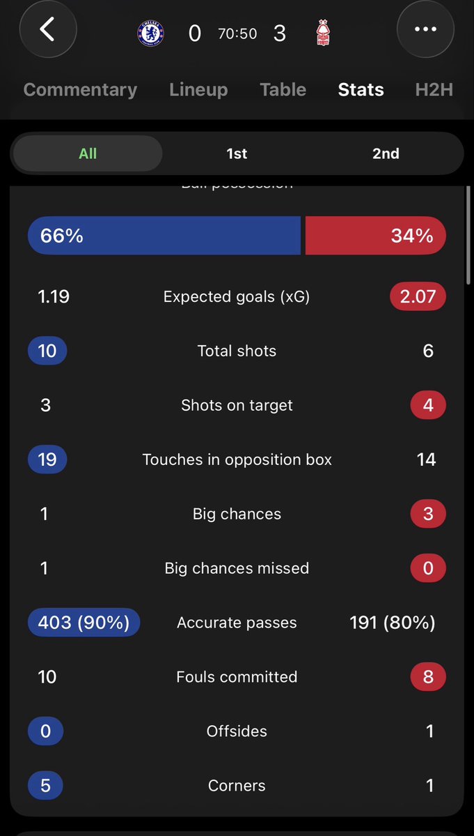 Owen ⚽️🏎️ tweet media