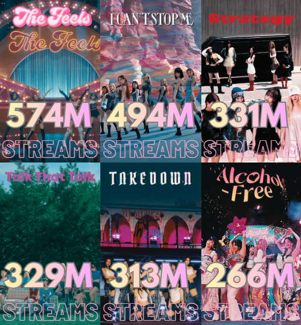 TWICE Charts tweet media