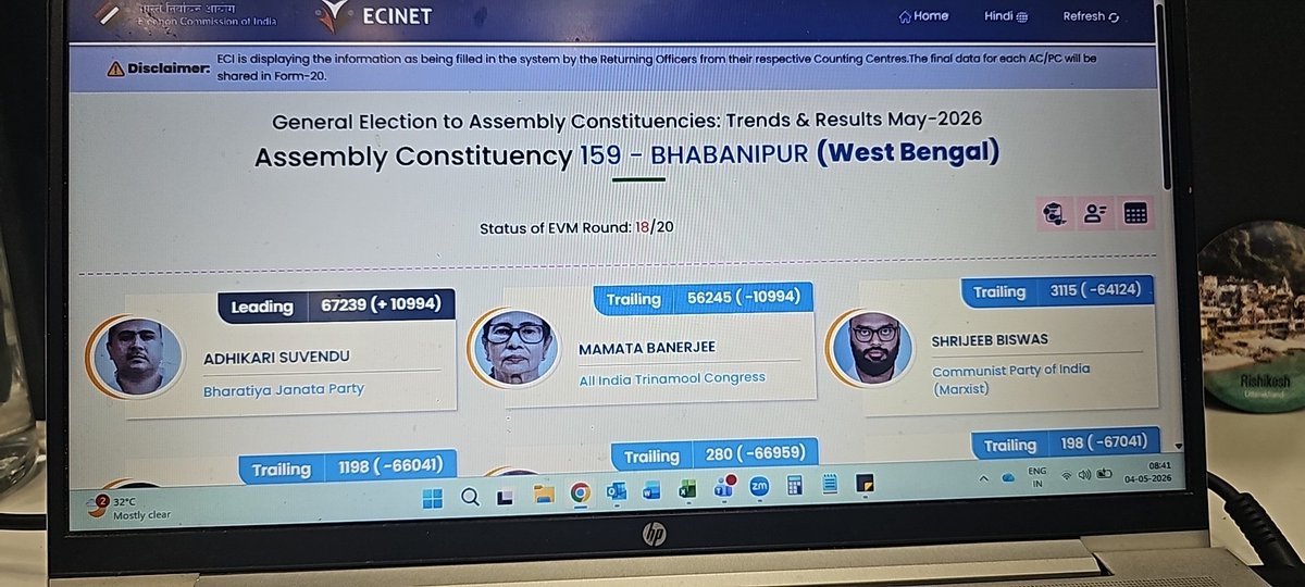 atulbaheti's tweet photo. @AdityaRajKaul Leading by 10k votes now 🤘🤘 https://t.co/b42s6NjARW