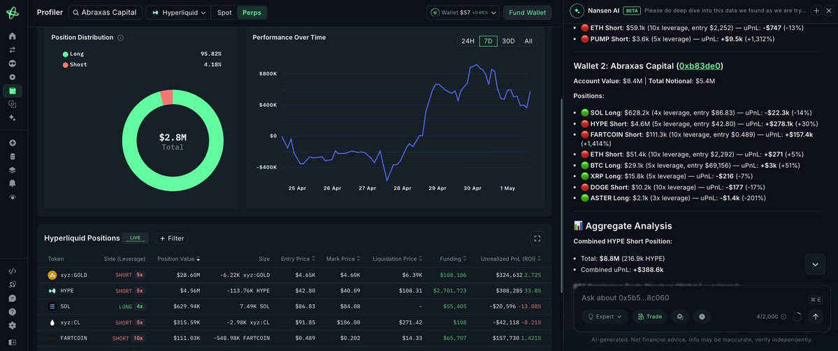 Realeloncrypto's tweet image. Ran a Nansen AI prompt on fresh wallet “bridge intent” and it caught perp risk rising before the transfers even finalized @nansen_ai #onchain $NANS