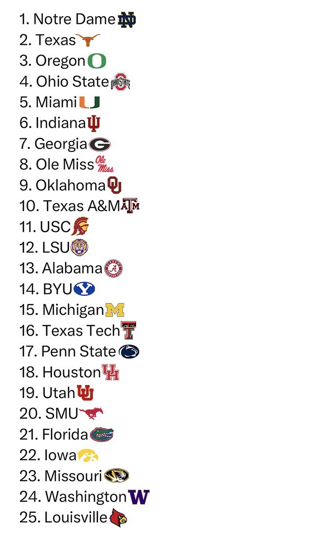 CFB Kings tweet media