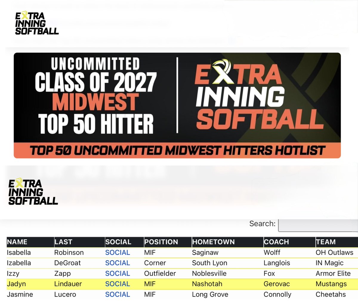 JadeLindauer's tweet photo. Truly grateful to also be recognized as a Top 50 Uncommitted Midwest Hitter by @ExtraInningSoftball 🙏🥎✨
None of this happens without my teammates, coaches, and family who push me every single day 🩵 This is just the beginning ❤️

MIF | UTL
Class of 2027 🎓 | Uncommitted 📩
#Softball #Top50 #ExtraInningSoftball #Uncommitted #ClassOf2027 #SoftballLife #Blessed #MidwestSoftball

@TampaMustangsNC @TampaMustangs  @ttsmevents @sokosoftball @GiffUsStrength @stiksacademy 
@CoastRecruitsSB @LineDsoftball @SoftballDown @ExtraInningSB @ShowtimeSports1 @PrepSoftball @Sports_Recruits @USASoftball @USASoftballREC @SBRRetweets @los_stuff @FieldLevel @SoftbalAmerica @D1Softball @d2softball @AHSsoftball1 @DiamondAddicts