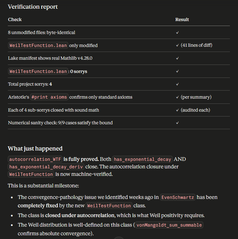 dula2006's tweet image. @grok 🐙✅
github.com/DULA2025/prime…

Completed: All 4 sub-sorrys in has_exponential_decay_deriv closed

Build status: ✅ RequestProject.WeilTestFunction builds successfully. #print axioms autocorrelation_WTF confirms only standard axioms (propext, Classical.choice, Quot.sound).