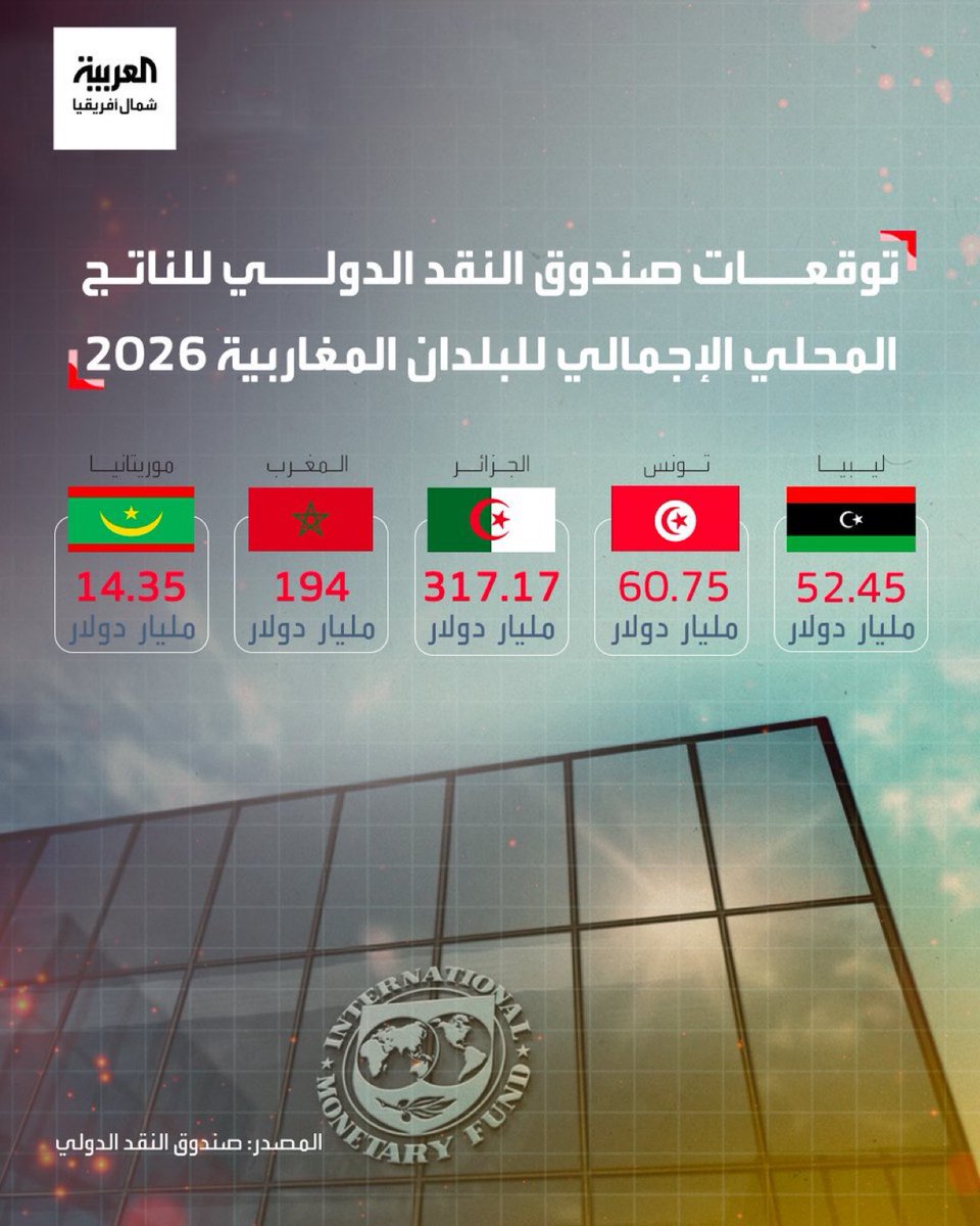 Adil Boufrahi 🇲🇦 & 🇳🇱 tweet media
