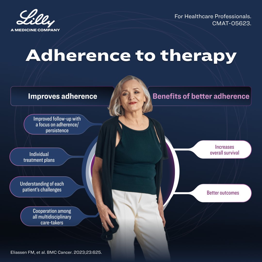Lilly Oncology and Hematology International tweet media