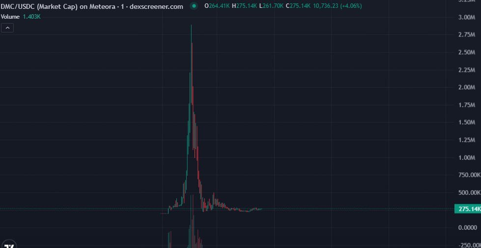 TardTwist's tweet photo. @toly @TroyWagmi @OrevaZSN Dayum. Gg https://t.co/AR5Q5wz2Hk