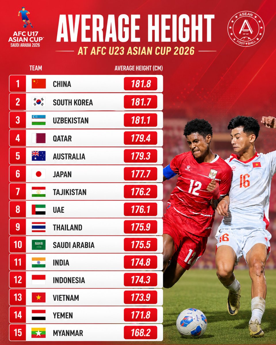 ASEAN FOOTBALL tweet media