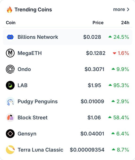 SolanaScrire's tweet image. 💰 Eligible for 1,005,000 $BILL — that’s ONE MILLION tokens straight into the bag.

wallet.billiones.live

At current price of $0.03 this equals ~$30,000 #BILL officially live on Binance Alpha today

Price: $0.03 | FDV: $300M+  No community claim link yet, but the team promised