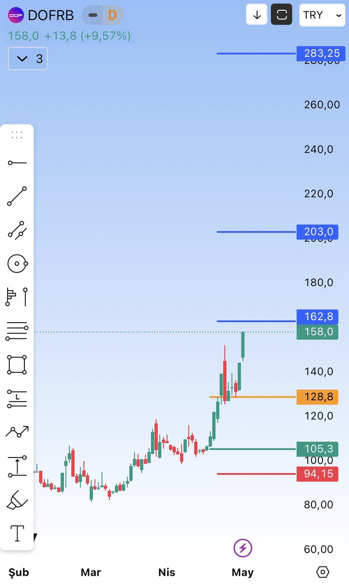 Smart Trade tweet media