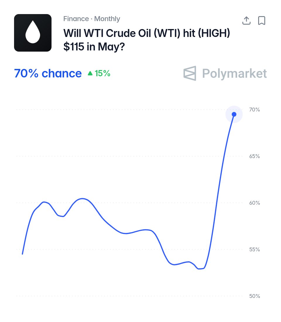 Polymarket Money tweet media