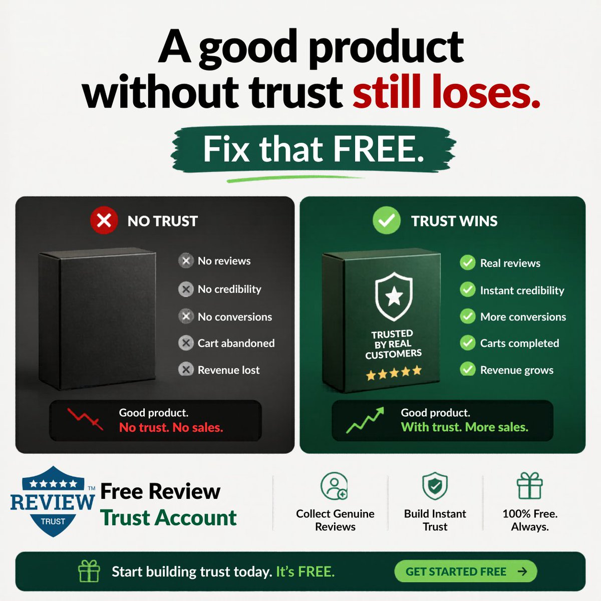 Review Trust tweet media