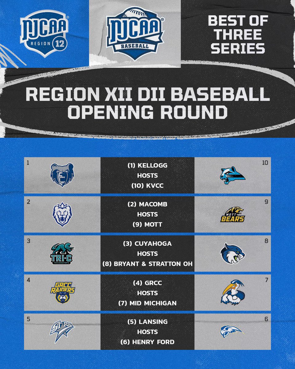 NJCAA Region 12 tweet media