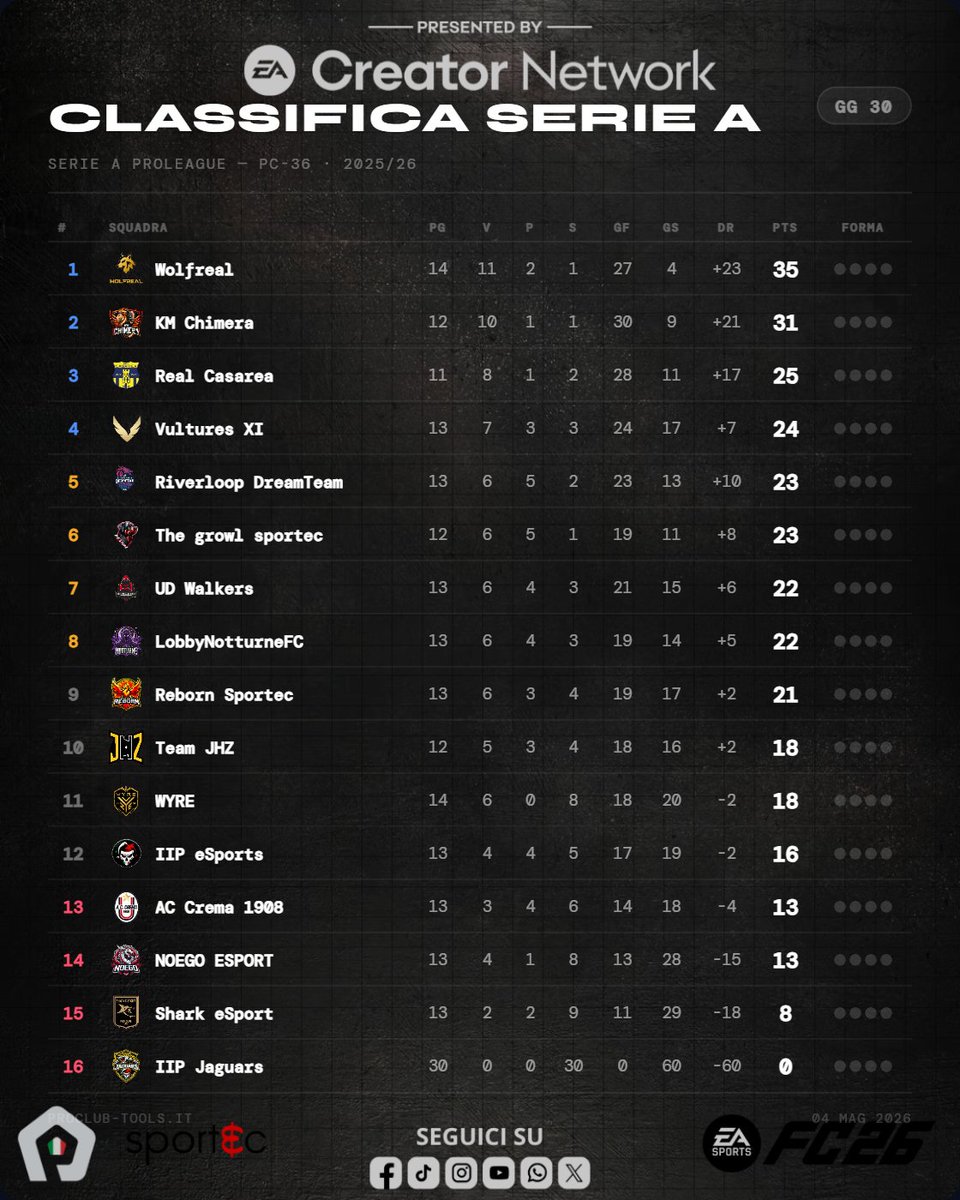 ProLeague Italia tweet media