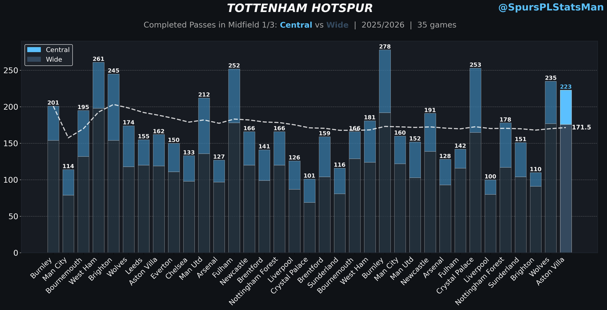 TheSpursStatsMan tweet media