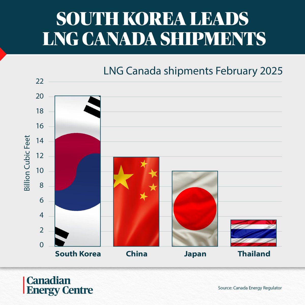 Canadian Energy Centre tweet media