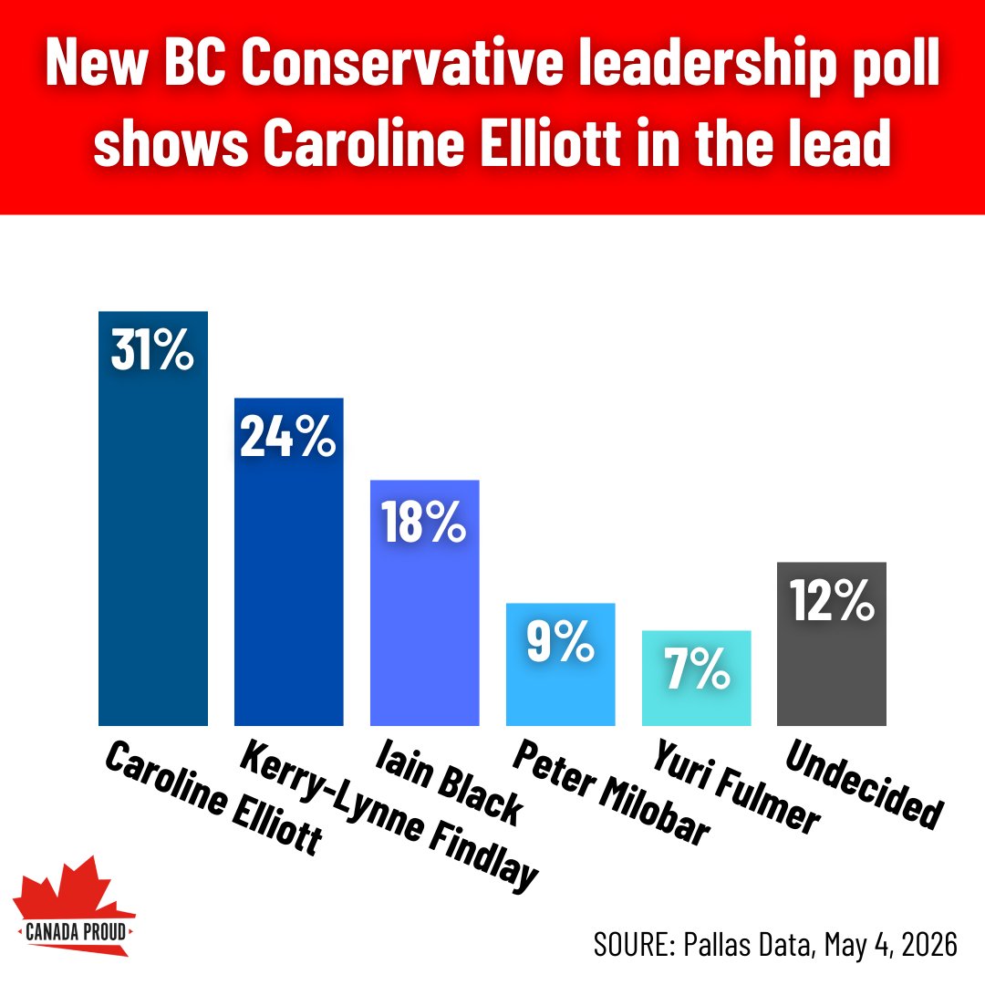 Canada Proud tweet media