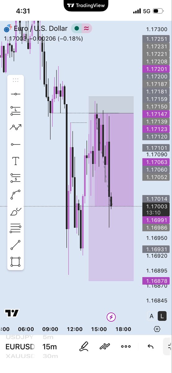 OneTime_Trades's tweet photo. EUR/USD 📊 Closed early cause I just passed Phase one 🧘 https://t.co/0LiOZpidc6