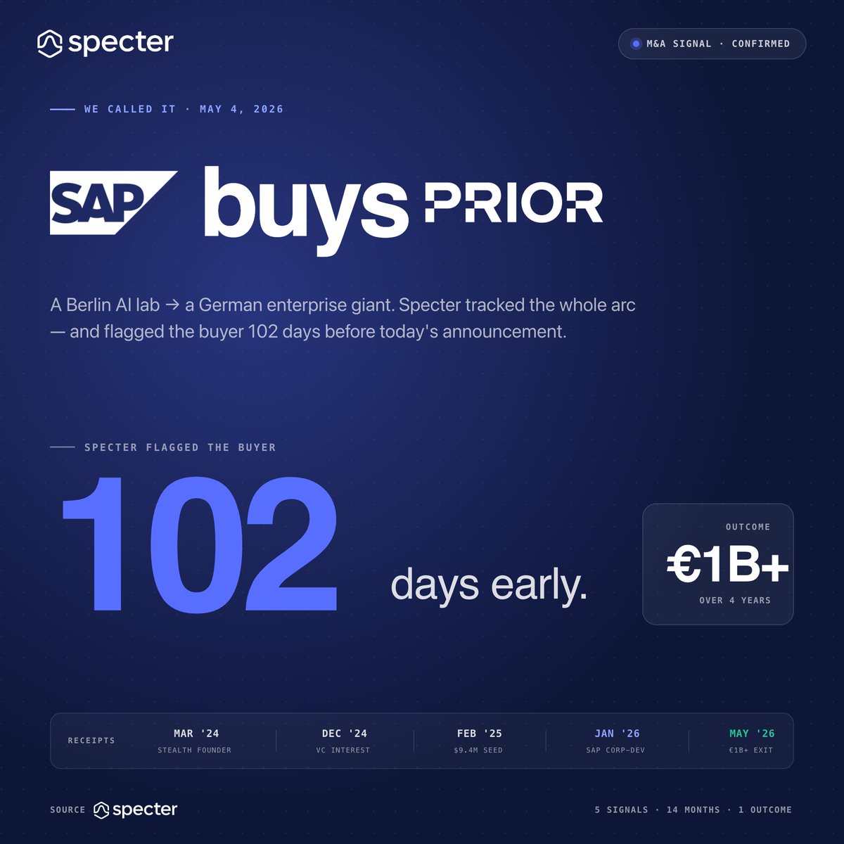 marcosqrc's tweet photo. You all saw it on Specter first 😎 congrats to the @prior_labs team! https://t.co/VbleLXxr4j