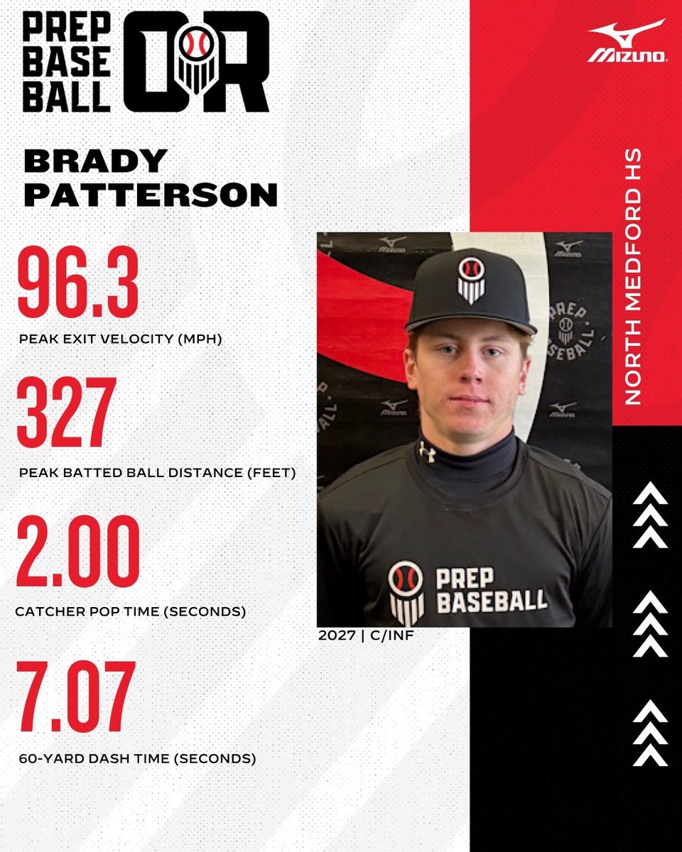 Prep Baseball Oregon tweet media