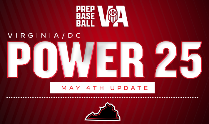 PrepBaseballVA's tweet photo. 💪 Virginia/DC Power 25: May 4th Update 💪

Schedules shake out, playoffs are near, and the wins are stacking up for some, but so are the losses. 

⭐️ Top 🔟 Shakeups
⭐️ A Few Power 25 Matchups Last Week & This
⭐️ Only 2️⃣ Remaining Unbeatens In VA/DC

Full Power 25 Release 👉 https://t.co/fdrCdf1itk

#VAHS26 #BeSeen