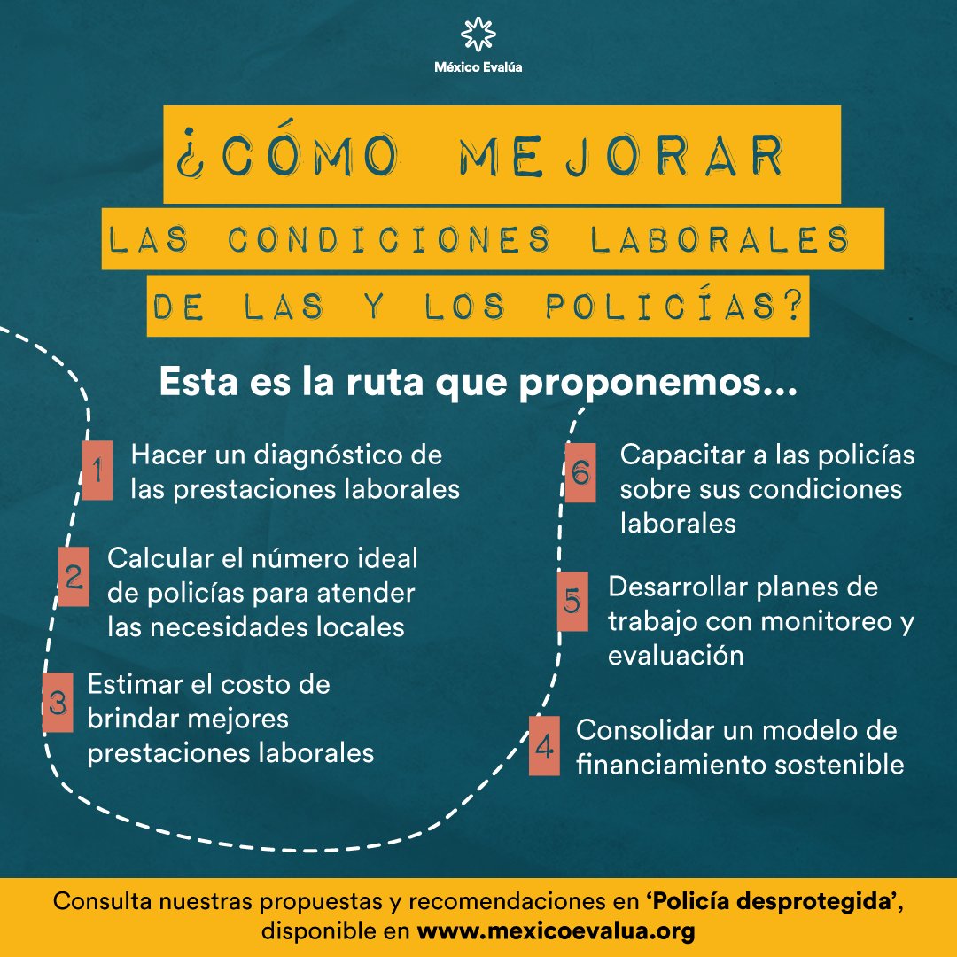 México Evalúa tweet media
