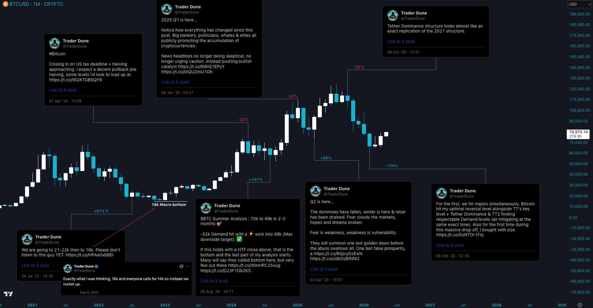 Trader Dune tweet media