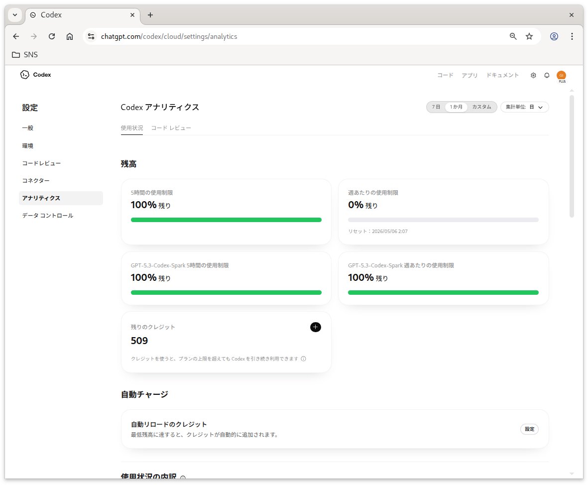 gikobookmark's tweet photo. ものは試しとCodexで1000クレジット購入してみたが、一日かからず半分消費した。これはちょっと厳しいな。

最近はDeepSeekが安さで評判だが、Claude CodeやGeminiと比べてどの程度信頼できるのかというと、今ひとつ確信が持てないところ。 https://t.co/sAOV5GJ5Bt