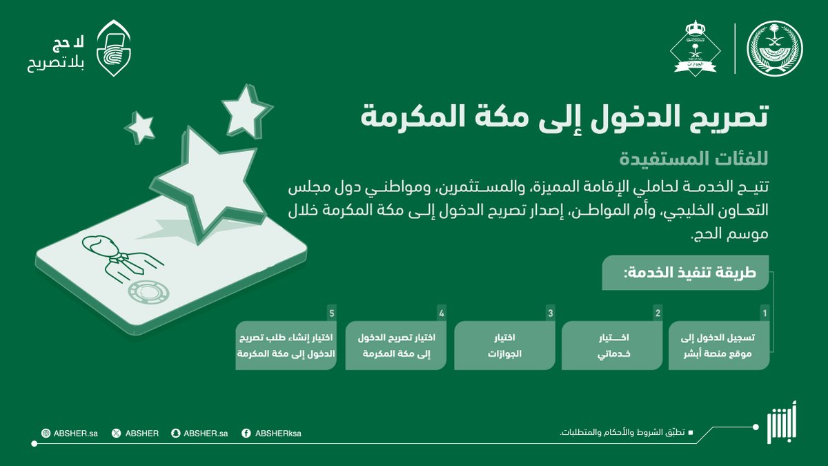 Absher's tweet photo. خطوات طلب تصريح الدخول إلى مكة المكرمة لحاملي الإقامة المميزة، والمستثمرين، ومواطني دول مجلس التعاون الخليجي،وأم المواطن عبر منصة #أبشر. 
#لا_حج_بلا_تصريح https://t.co/yOsnW4OL1p