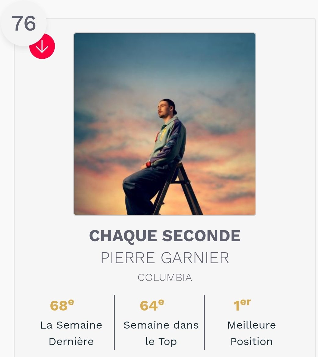 JujuFanShip's tweet image. Cette semaine au top albums #HelenaBailly est 40e et #PierreGarnier est 76e! @snep