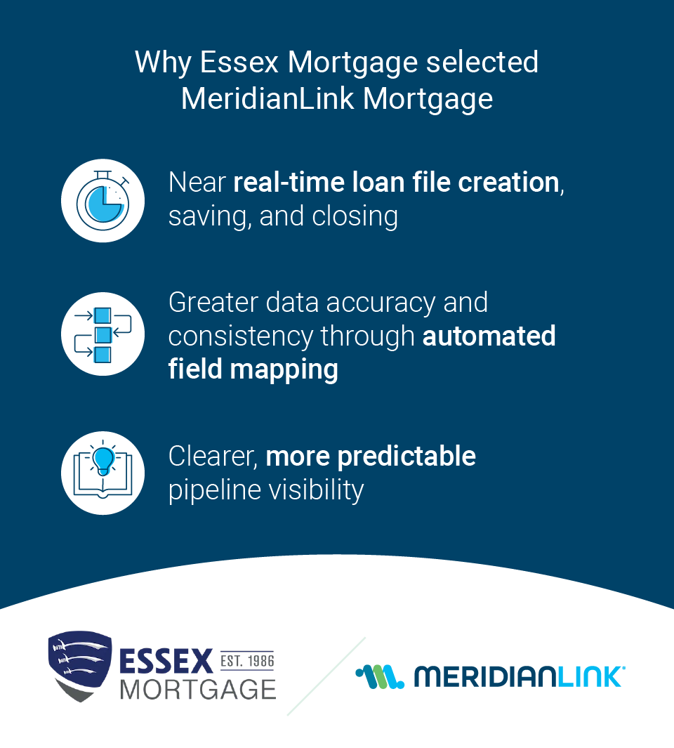 MeridianLinkUS's tweet photo. @Essex Mortgage is transforming how loans move from application to close while gaining clearer visibility across the entire pipeline with MeridianLink Mortgage LOS.

Read the full story 👇
https://t.co/eLPL6dgZjx

#MortgageLending #MortgageLender #MortgageTech #MortgageLOS https://t.co/5s9dhzTLd1