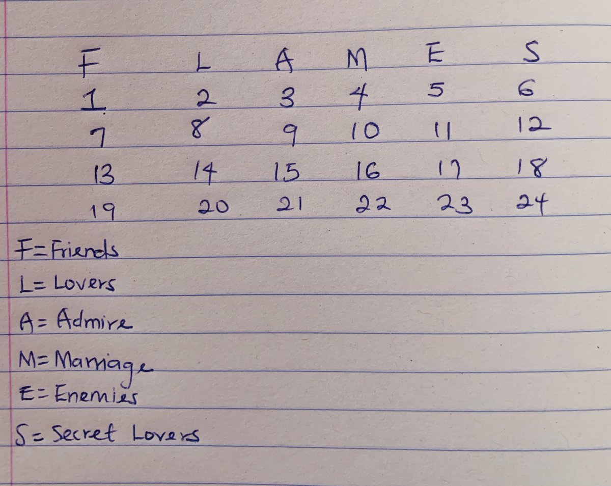 eleshomorenike's tweet photo. Do kids of nowadays still play this game? https://t.co/Zv9UWYn8pq