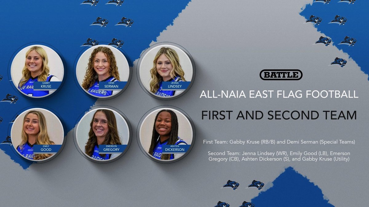 Lindsey Wilson University Athletics tweet media