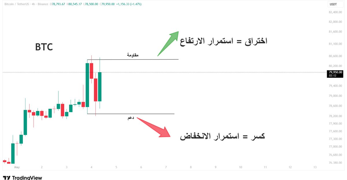 Dr. Chart MAZEN⭐️ tweet media