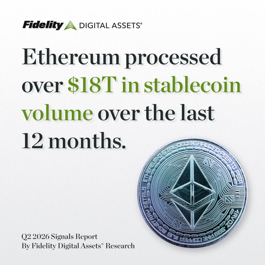 DigitalAssets's tweet photo. Prices may be moving sideways, but network activity isn’t. Ethereum processed $18T in stablecoin volume over the past year—an all-time high. What else is happening beneath the surface?

Explore the signals across BTC, ETH, and SOL in our Q2 2026 Signals Report:https://t.co/KmGqrZGLDf