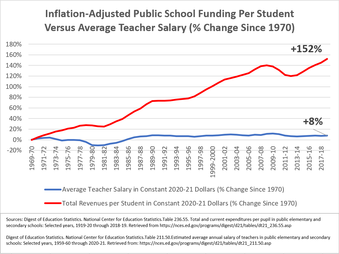 Corey A. DeAngelis, school choice evangelist tweet media