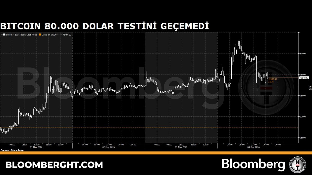 Bloomberg HT Araştırma tweet media