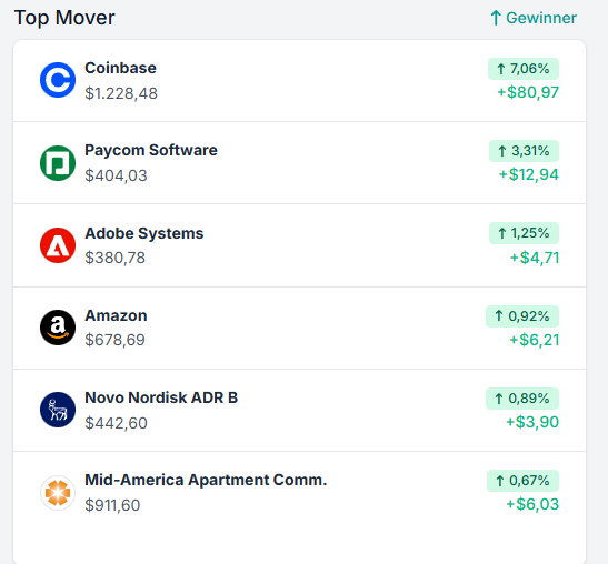 Some nice moves in my portfolio today!