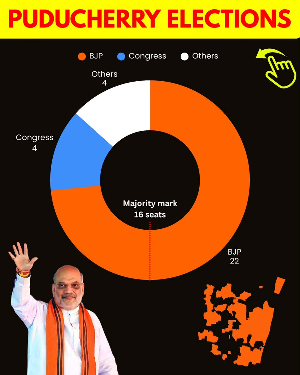 upsccommunity's tweet photo. Heartiest congratulations to #BJP on their victory in the #Puducherry elections. Wishing them success in serving the people and leading with integrity. ⚖️🏛️.
#PuducherryPolitics #Modi https://t.co/OG9LyeIgfR