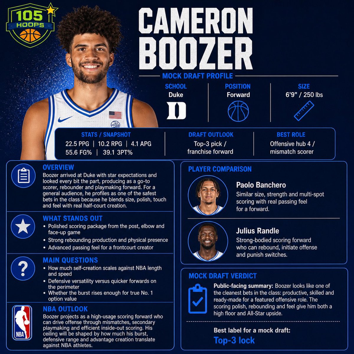 105Hoops tweet media