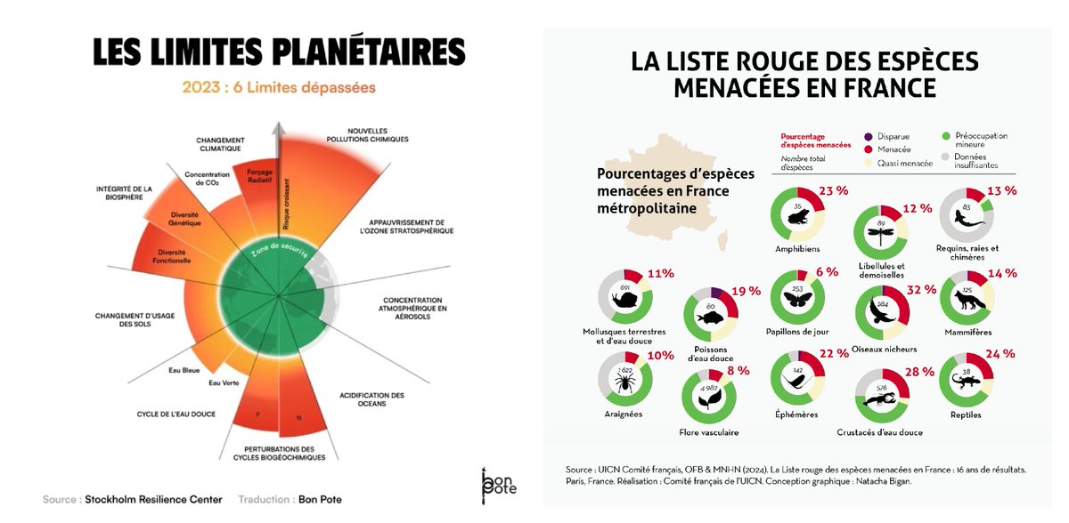 Rob__EDELJI's tweet image. A l' #humanité , votre secte de débiles fanatiques peut à la rigueur le croire, bien que le contraire a été démontré depuis belle lurette.
A la #planète , il faut que vous ayez envie de passer pour sacrément couillon quand vous affirmez cela, comme un demeuré buté dont (...)
