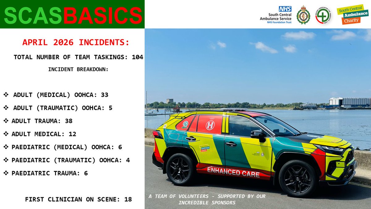 SCAS BASICS tweet media