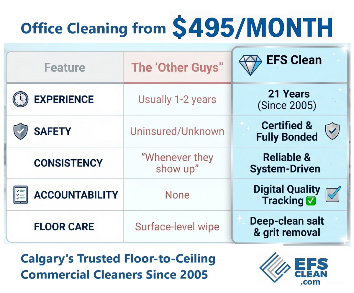 EFSCleanCalgary's tweet photo. 21 Years of Trust. 💎
Stop settling for "okay" commercial and office cleaning in Calgary.  

🔗 Get your quote: https://t.co/g7JphZHRGE

#efsclean #yycbusiness #calgaryoffice #janitorialservices #commercialcleaningcalgary #yycsmallbusiness #officecleaning #calgarybusiness https://t.co/O4cjfaTNml
