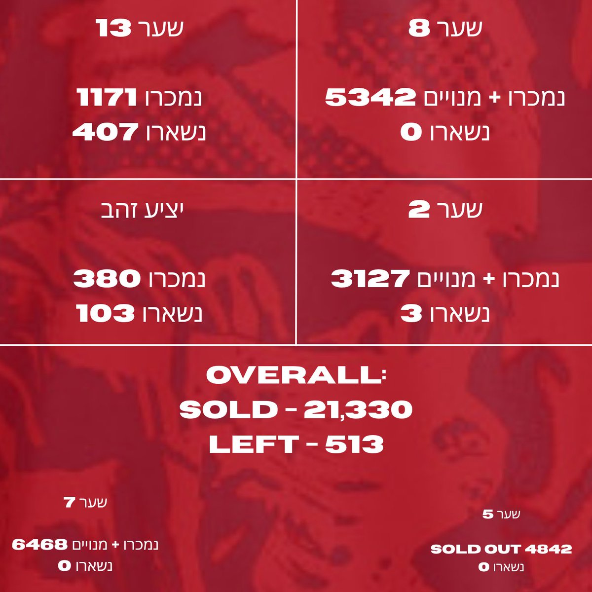 עכבר הכרטיסים של הפועל tweet media