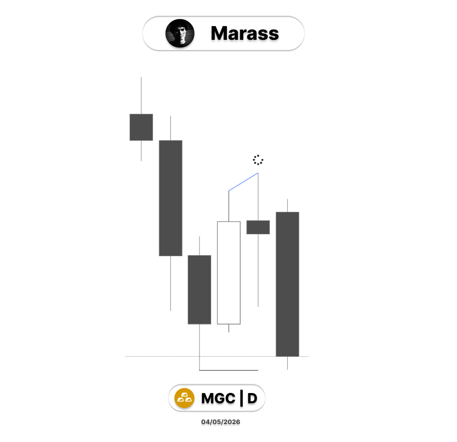 Marass_t's tweet photo. $GC 
Short https://t.co/cCCTUG3Ylj