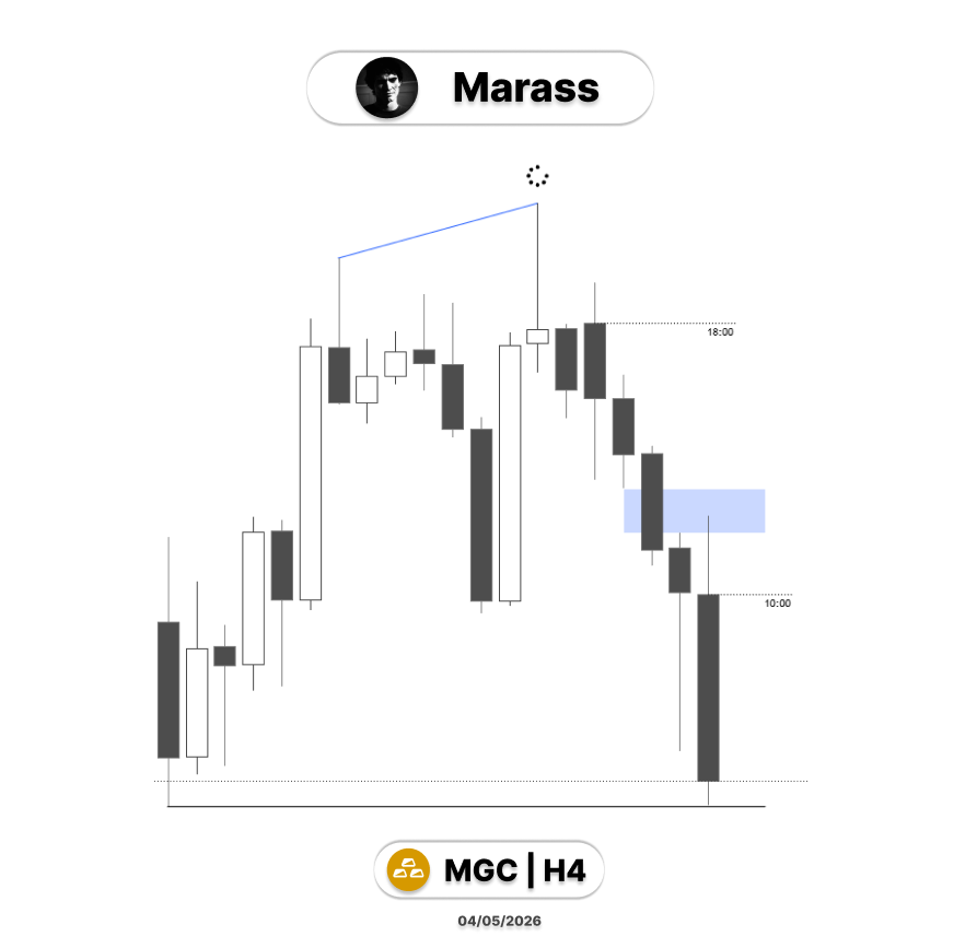 Marass_t's tweet photo. $GC 
Short https://t.co/cCCTUG3Ylj