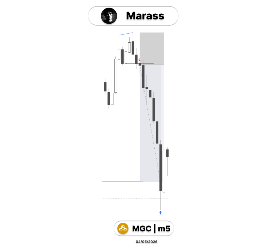 Marass_t's tweet photo. $GC 
Short https://t.co/cCCTUG3Ylj
