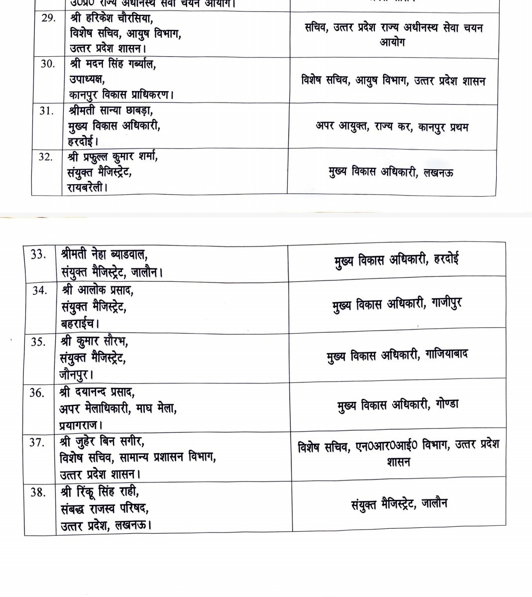 Sandeep16626411's tweet image. Ias transfer list 
#ias