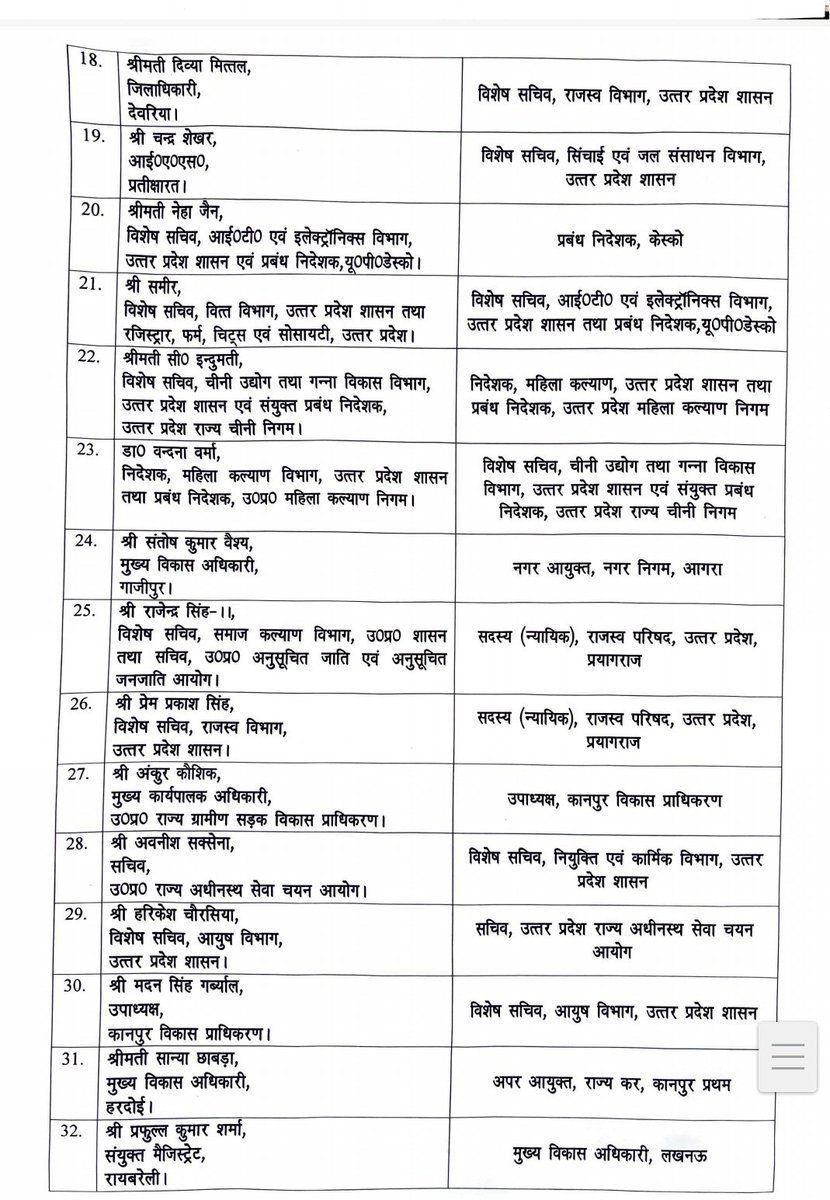 Sandeep16626411's tweet image. Ias transfer list 
#ias