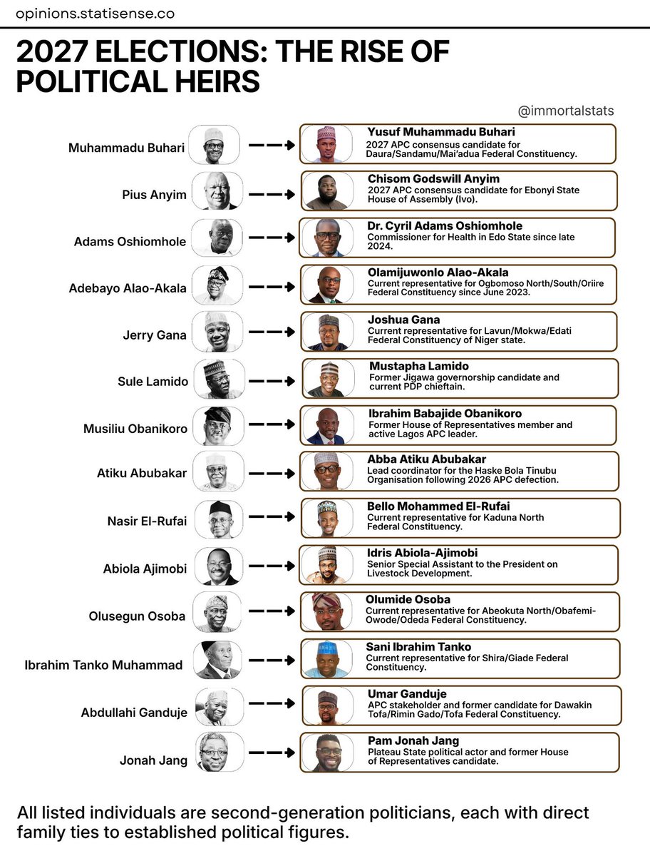 Political jobbermen after una serve papa finish Una go still serve pikin. 

Source: Statisense